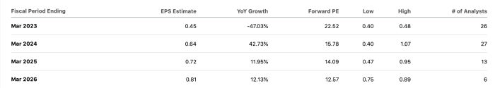 Price armour under markets insider slashes macquarie target ua uaa hit getting its after