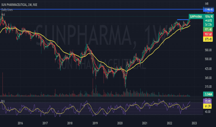 Pharma sun