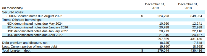 Tidewater stock price