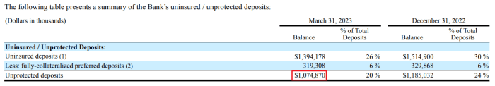 Wash trust stock price