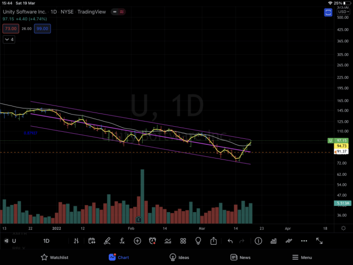 Unity biotech stock price