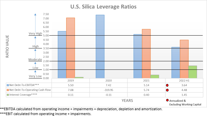 Us silica stock price