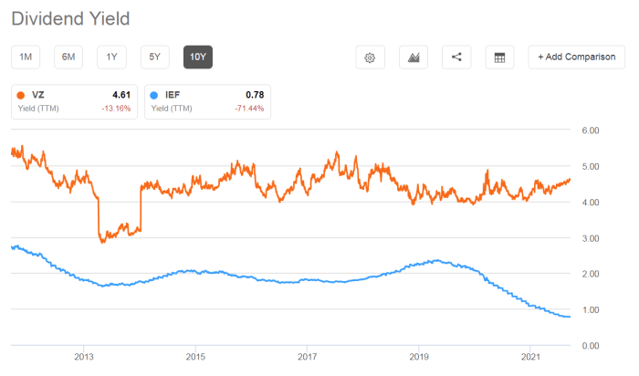 Vz tradingview