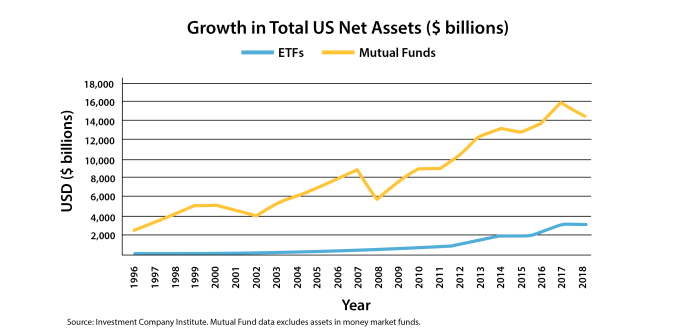 Vanguard total stock market index fund admiral shares price