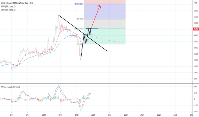 Vhcix stock price