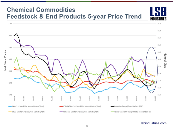 Sun hydrogen stock price