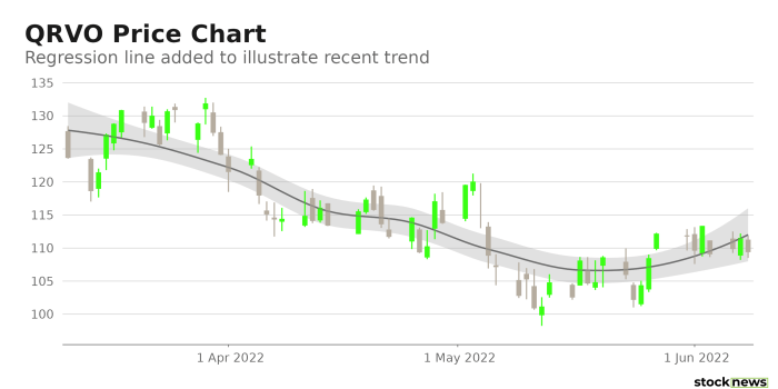 Sylvamo stock price