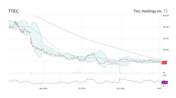 Tecb stock price