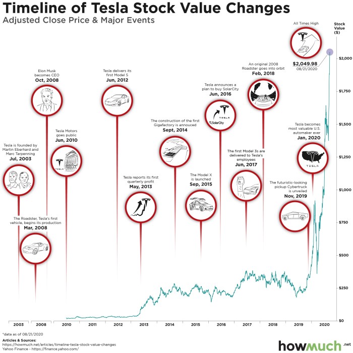 Toyof stock price