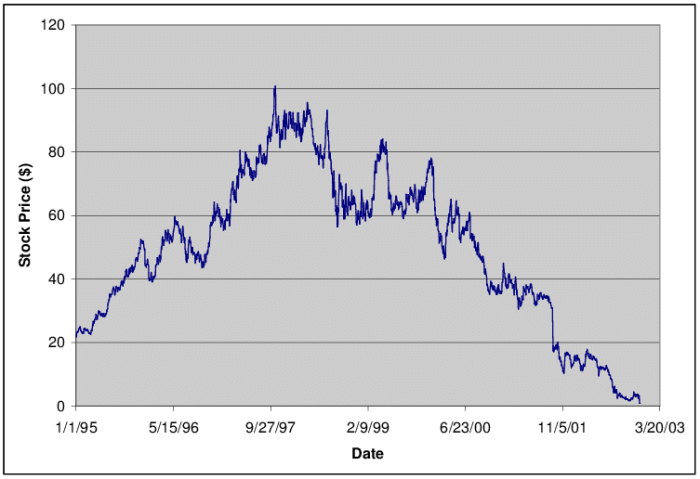 U s airlines stock price