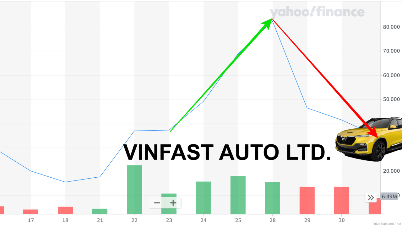 Stock price vinfast