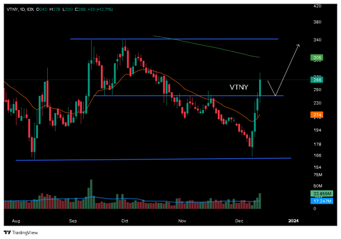 Vctr stock price