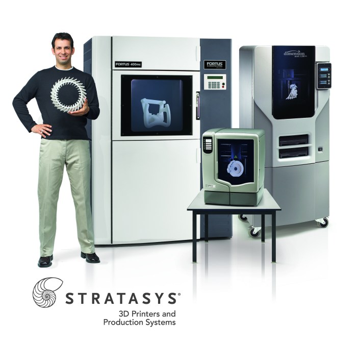 Stratasys ltd stock price