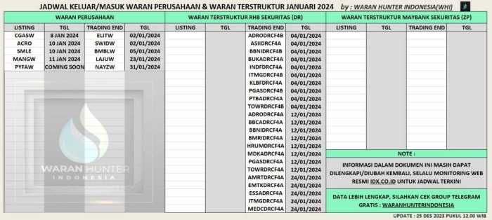 Wash trust stock price