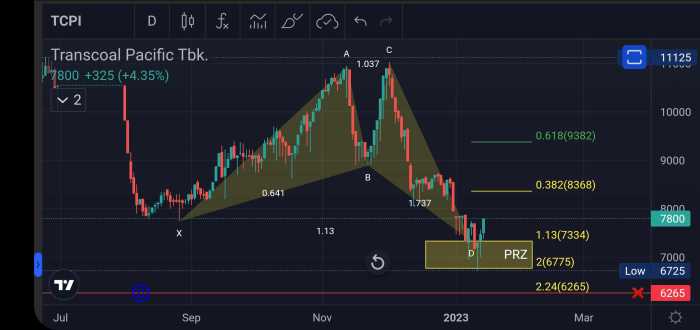 Tcbp stock price target