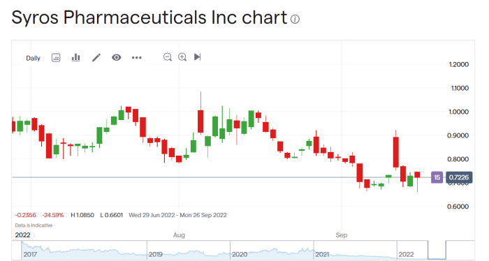 Syros pharmaceuticals glassdoor