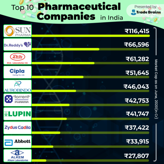 Sunpharma stock price