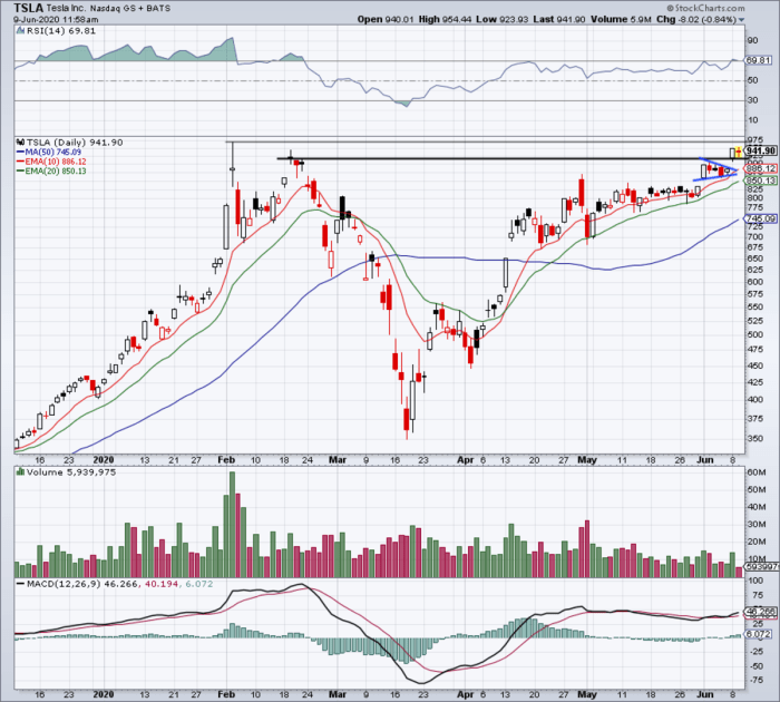 Tesla aftermarket stock price