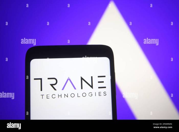 Trane technologies stock price today