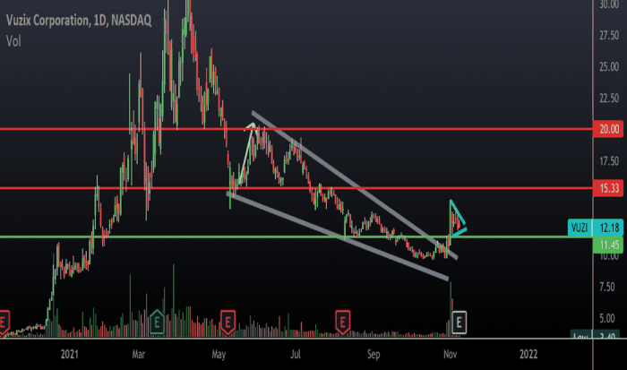 Vuzi tradingview